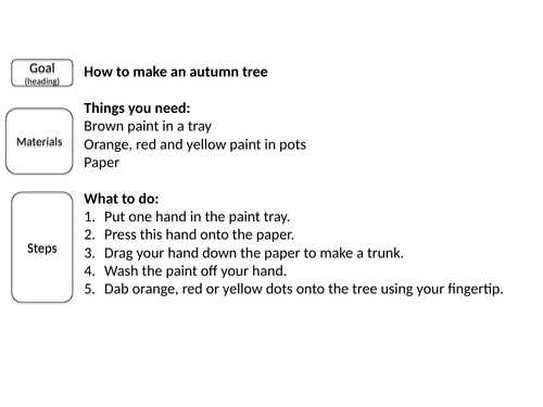 Instructions Teaching Resources