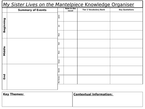 My Sister Lives on the Mantelpiece - Knowledge Organiser | Teaching ...