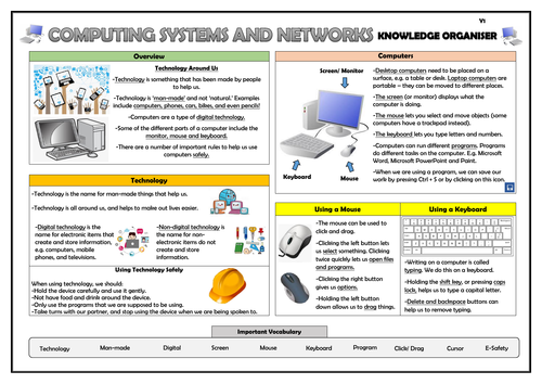 Year 1 Computing Systems and Networks  Knowledge Organiser!