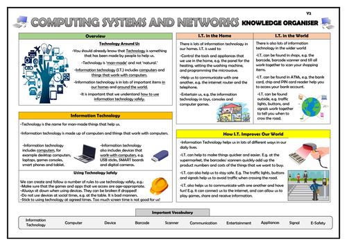 Year 2 Computing Systems and Networks Knowledge Organiser!