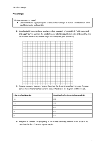 iGCSE Economics. Unit 2. Topic 6: Price changes