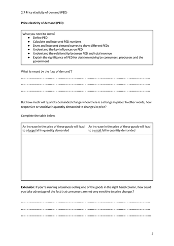 iGCSE Economics. Unit 2. Topic 7: Price elasticity of demand