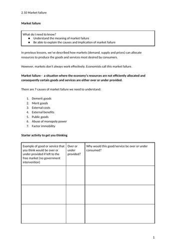 iGCSE Economics. Unit 2. Topic 10: Market failure