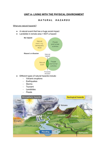 GCSE Physical Geography revision notes- AQA