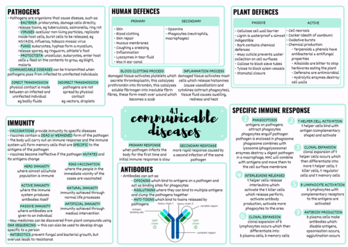 OCR ALEVEL BIOLOGY COMMUNICABLE DISEASES