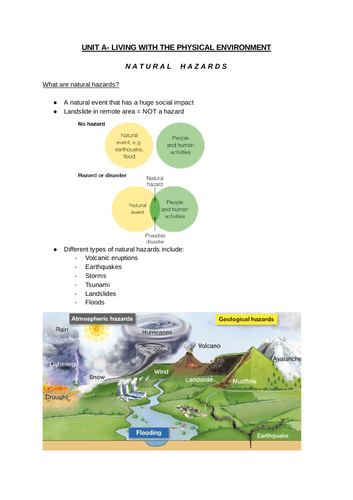 GCSE Geography- Natural hazards (Physical)