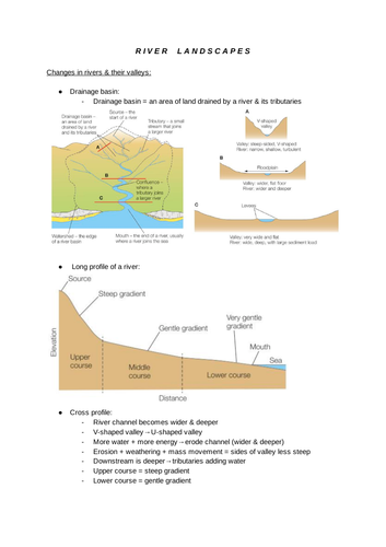 GCSE Geography- Rivers (Physical)
