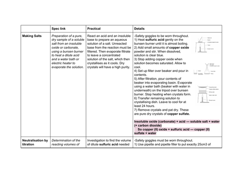 AQA GCSE Chemistry Required Practicals