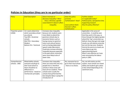 Educational policies - Sociology AQA A-level