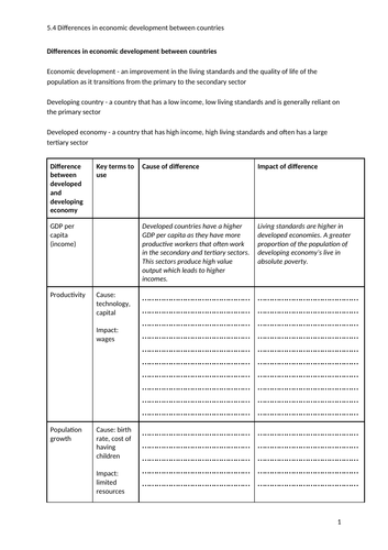 iGCSE Economics. Unit 5: Topic 4: Development