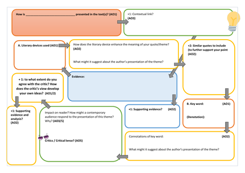 Paragraph Planner HOs