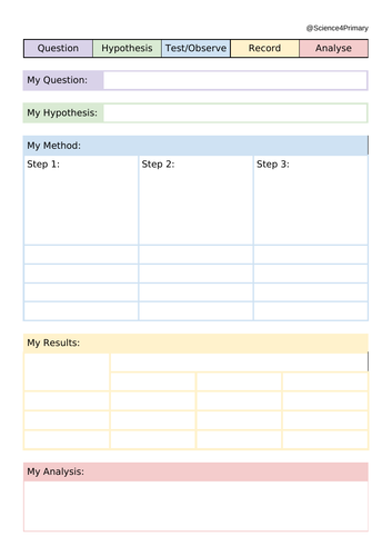 Primary Science Write up  Template