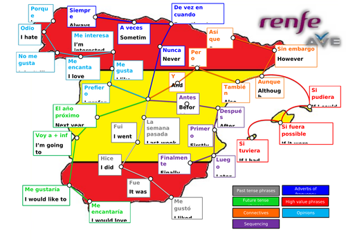 Useful vocab - Display map
