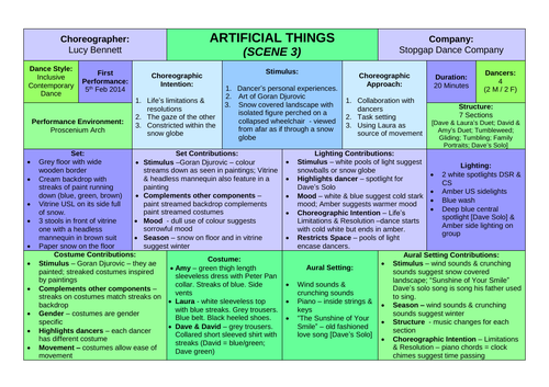 AQA GCSE Dance - Artificial Things Knowledge Organiser