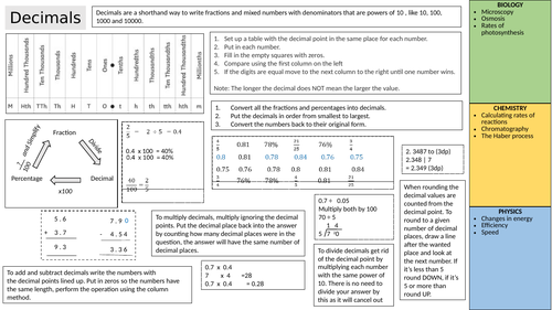 AQA Maths in Science