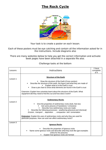 KS3 The Rock Cycle HOME LEARNING