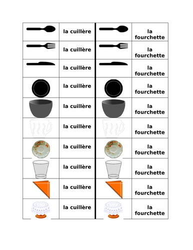 Mettre La Table Set The Table In French Dominoes Teaching Resources