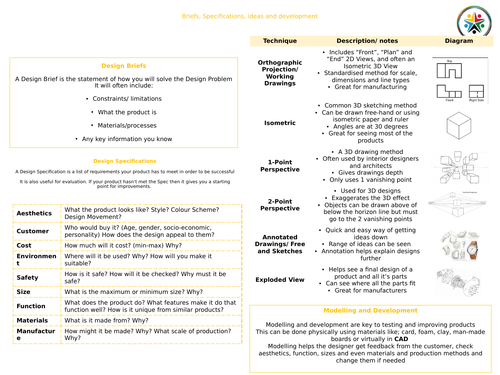 AQA GCSE Design Technology Knowledge Organisers