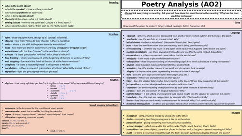 Poetry Analysis Sheet HO