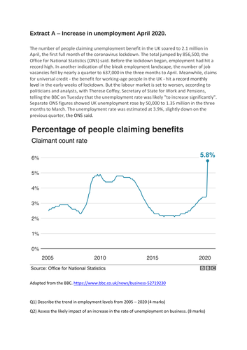 Exam Question  - Economics - Unemployment