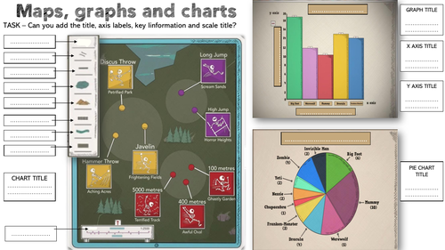 Chart, graph and Map Labelling