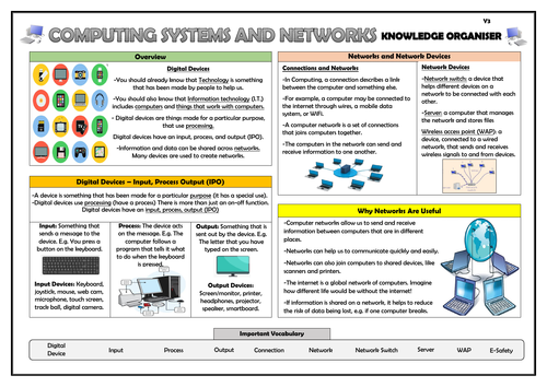 Year 3 Computing Systems and Networks Knowledge Organiser! | Teaching ...