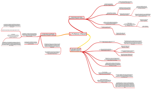 The Madness of Macbeth - mind map for GCSE revision / scaffolding