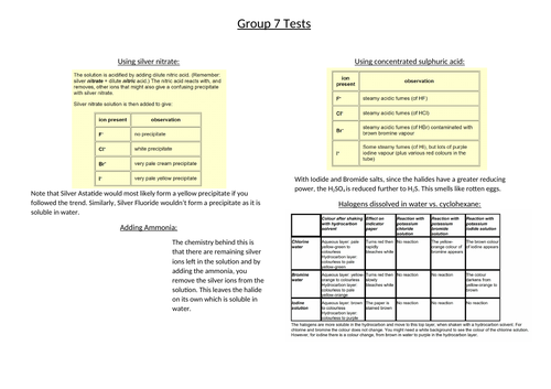 A* AS/A Level Chemistry Poster on Group 7 Tests & Colours