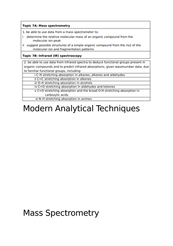 CONCISE A* A Level Chemistry Edexcel Chapter 7 Notes (IR & Mass Spec)