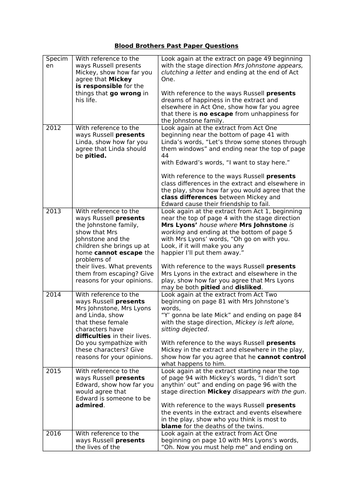 CCEA GCSE English Literature: Blood Brothers