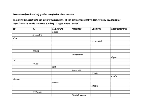 Present subjunctive conjugation chart completion chart