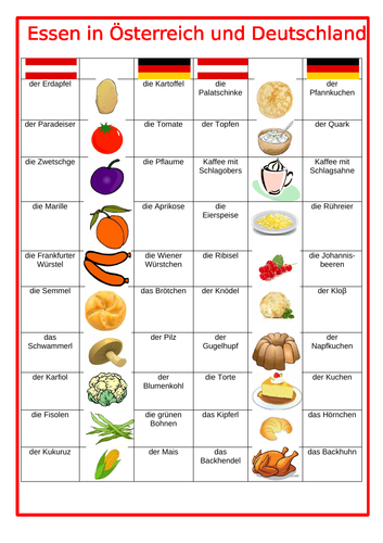 Essen Und Trinken In Deutschland Und Osterreich Food And Drink In Germany And Austria Teaching Resources