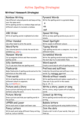 Active Spelling Strategies