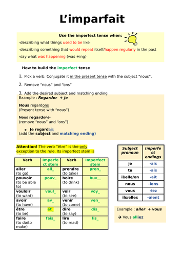 The Imperfect tense cheat sheet