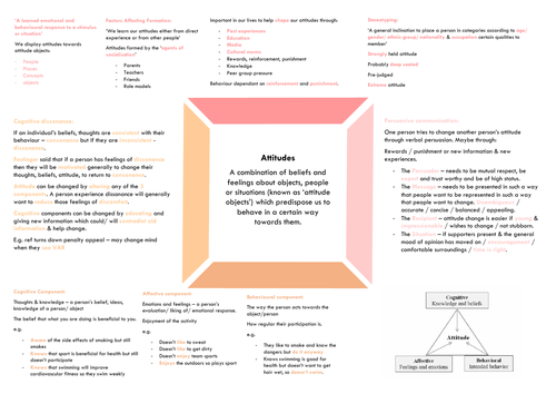 OCR A LEVEL PE - SPORT PSYCHOLOGY personality and attitude formation