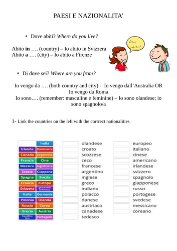 Countries and nationalities in Italian / Paesi e nazionalità in italiano