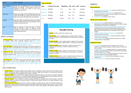 OCR A LEVEL PE ANATOMY AND PHYSIOLOGY prep and training posters, aerobic, strength and flexibility