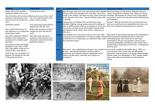 OCR A LEVEL PE HISTORY OF SPORT pre and post industrial britain ...