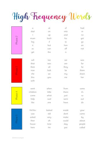 High Frequency Words (Phases 2-5)
