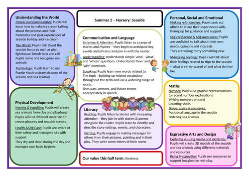 Seaside MTP web diagram