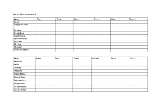Geography y7,8,9 key words