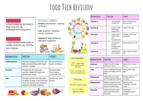 Macro-nutrients and Micro-nutrients