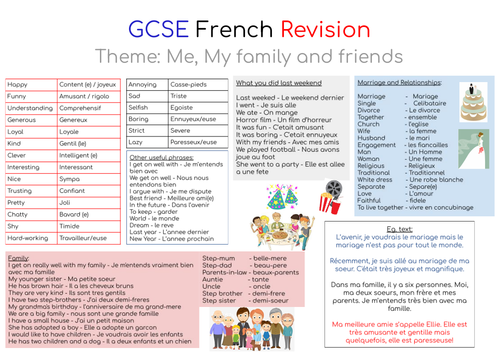 GCSE French Mindmaps