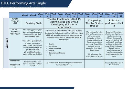 Year 12 Btec Performing Arts/ Drama  Long Term Plan