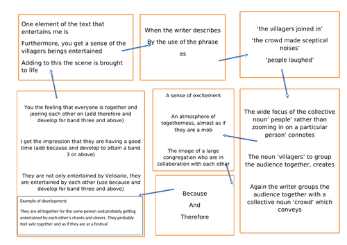 Captain Corelli Question 4 Guided response