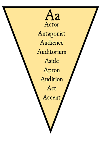 A- Z Drama Vocabulary Bunting