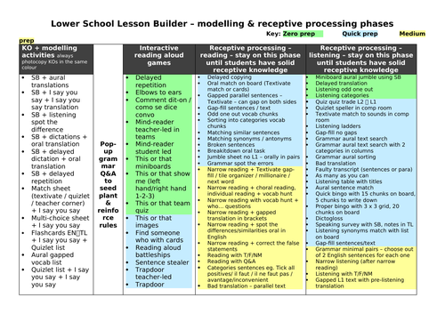 MFL Lesson builder for planning