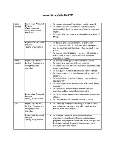 How Subjects Link to EYFS