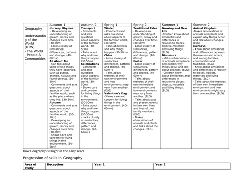 Geography Progression of Skills, Vocabulary and links to EYFS