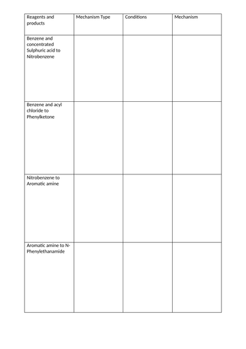 AQA Alevel Chemistry Mechanism Read and Recall sheets